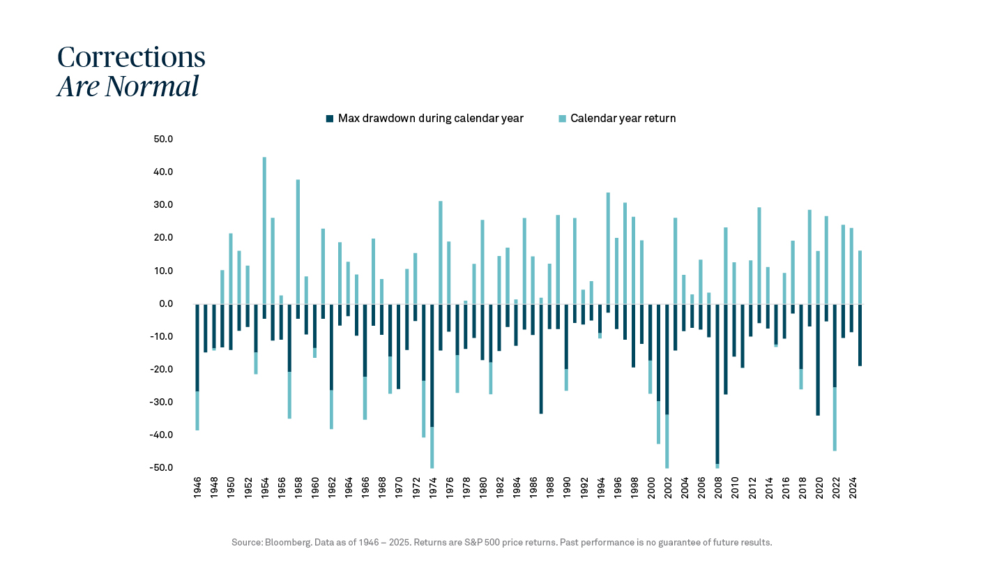 Investing-for-the-Long-Term-Chart-01