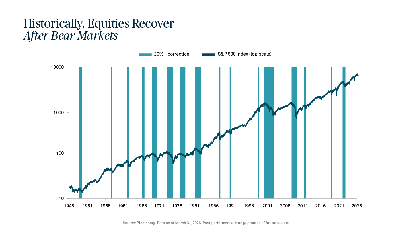 Investing-for-the-Long-Term-Chart-02