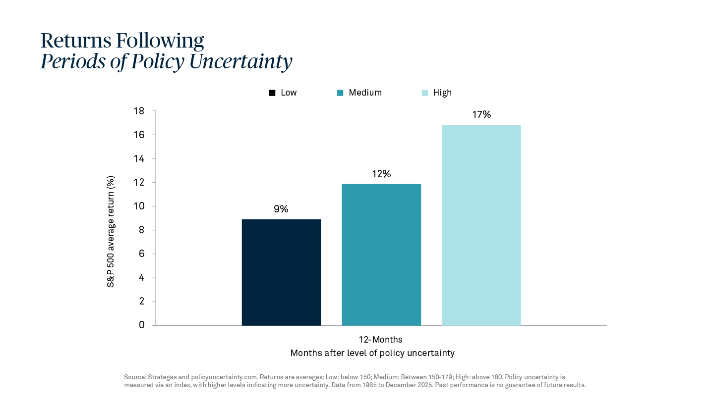 Investing-for-the-Long-Term-Chart-03