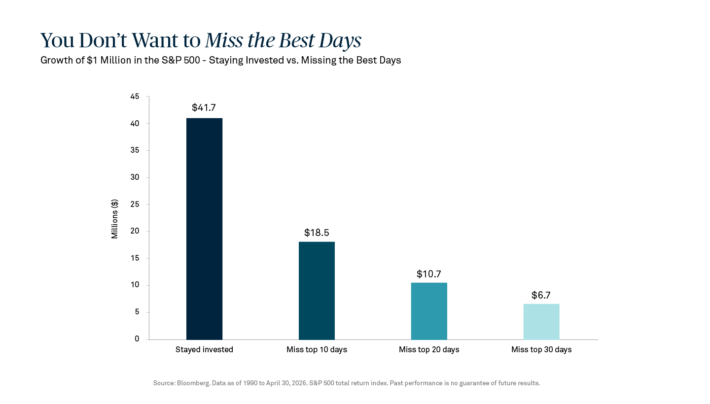 Investing-for-the-Long-Term-Chart-04