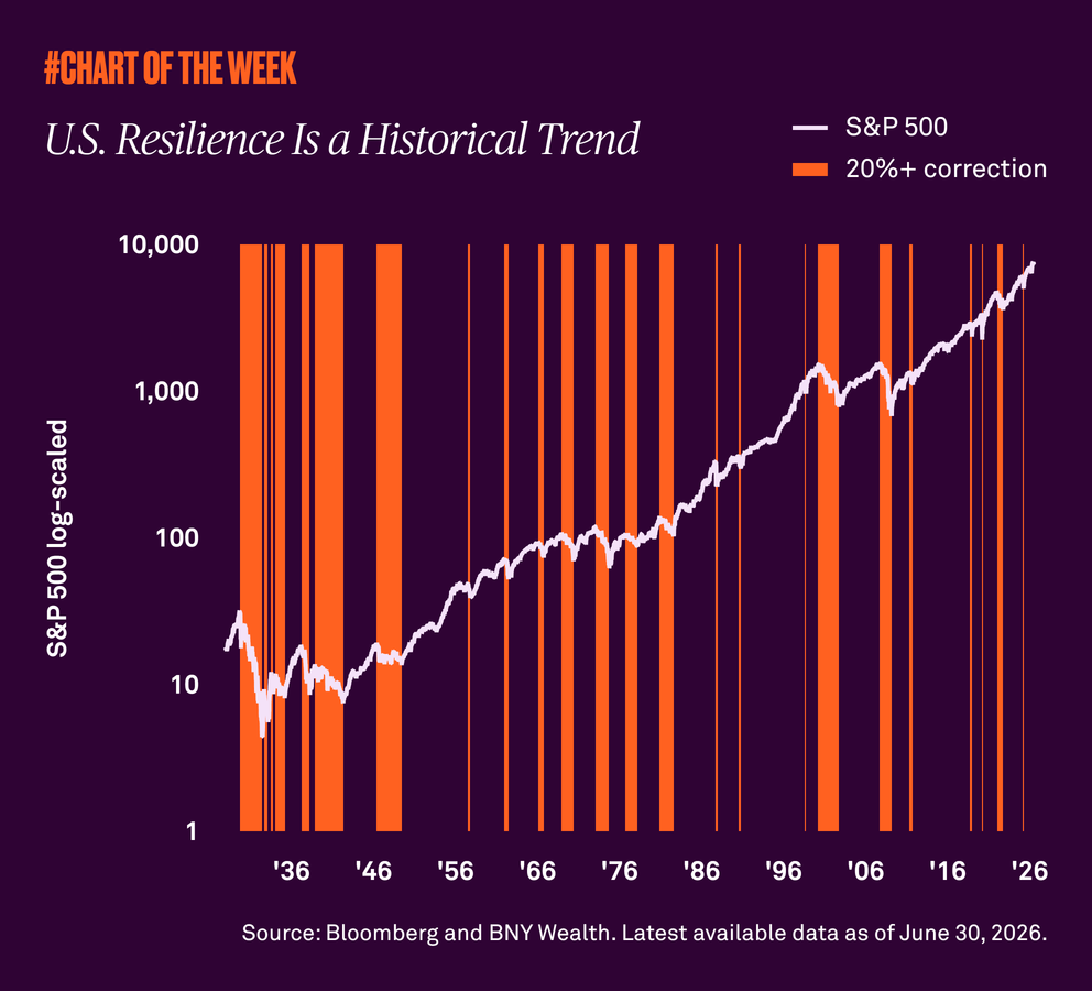 chart graphic
