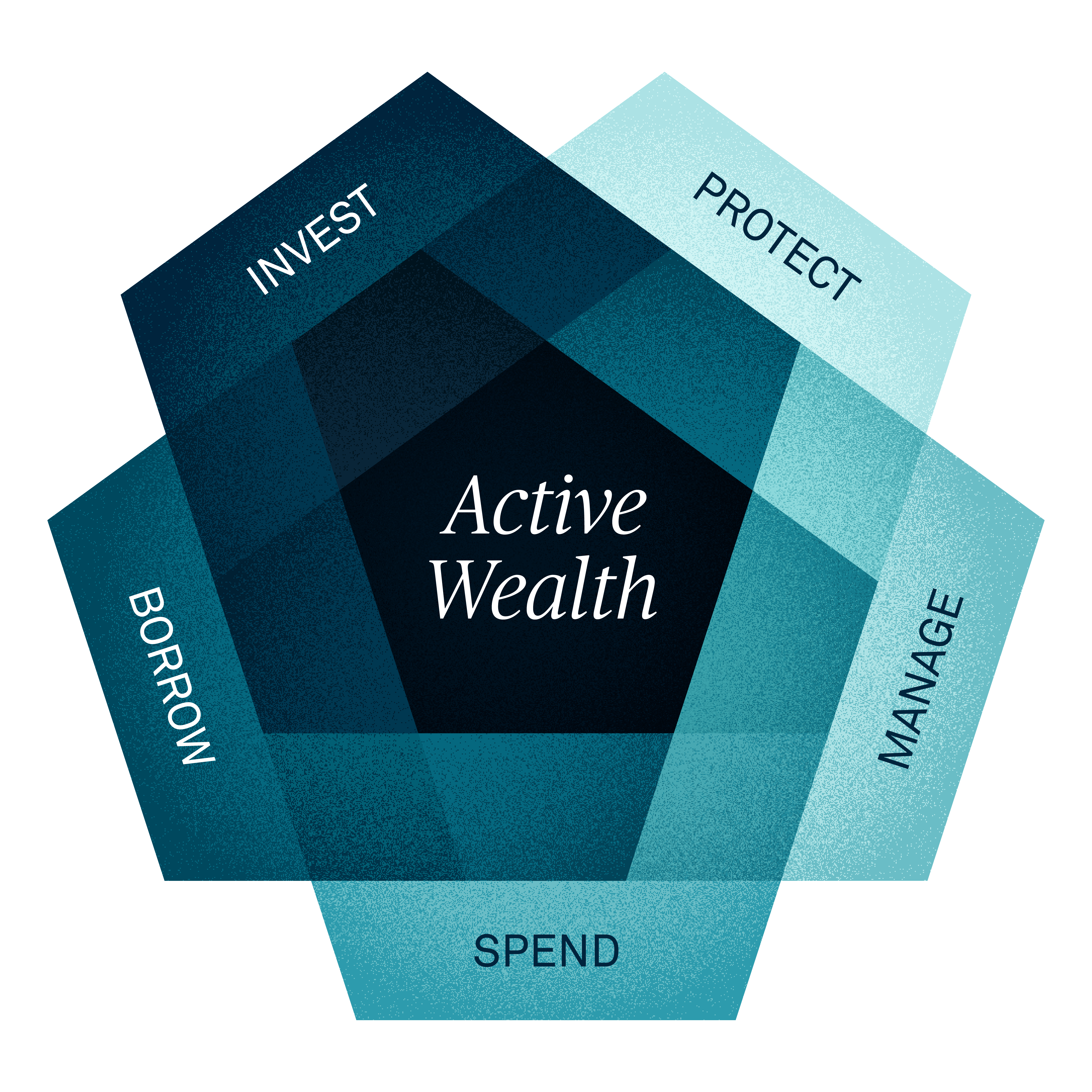  <h2><span class="font-publico-pro">Active Wealth</span></h2>
<p><span class="size-h4">Our comprehensive Active Wealth framework helps you sustain and build wealth in the shifting market environment. Learn how to implement a dynamic approach to wealth management that consists of investing, borrowing, spending, managing taxes and costs, and protecting wealth for future generations.</span></p>
<h3> </h3>
