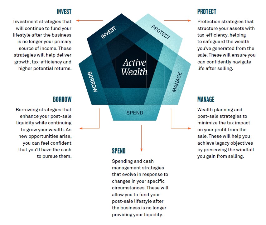 Active-Wealth-Approach