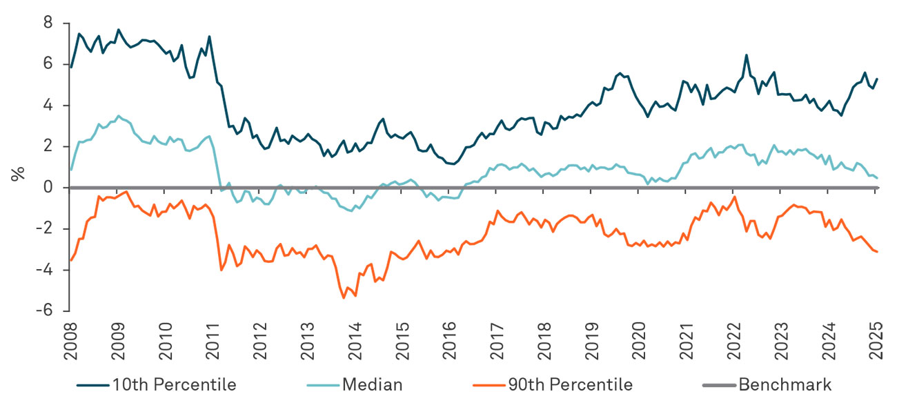 the-active-edge-in-large-cap-value-chart-2