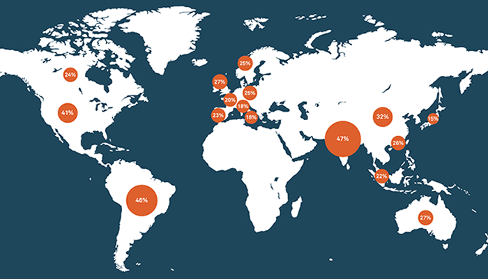 Building an inclusive investment world