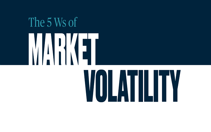 5Ws of market volatility