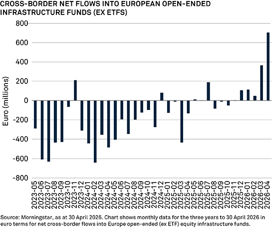 Infrastructure-Chart-1