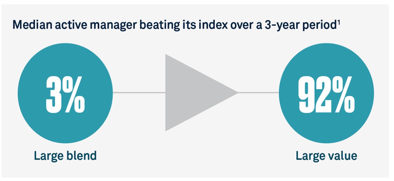 the-active-edge-in-large-cap-value-chart-1