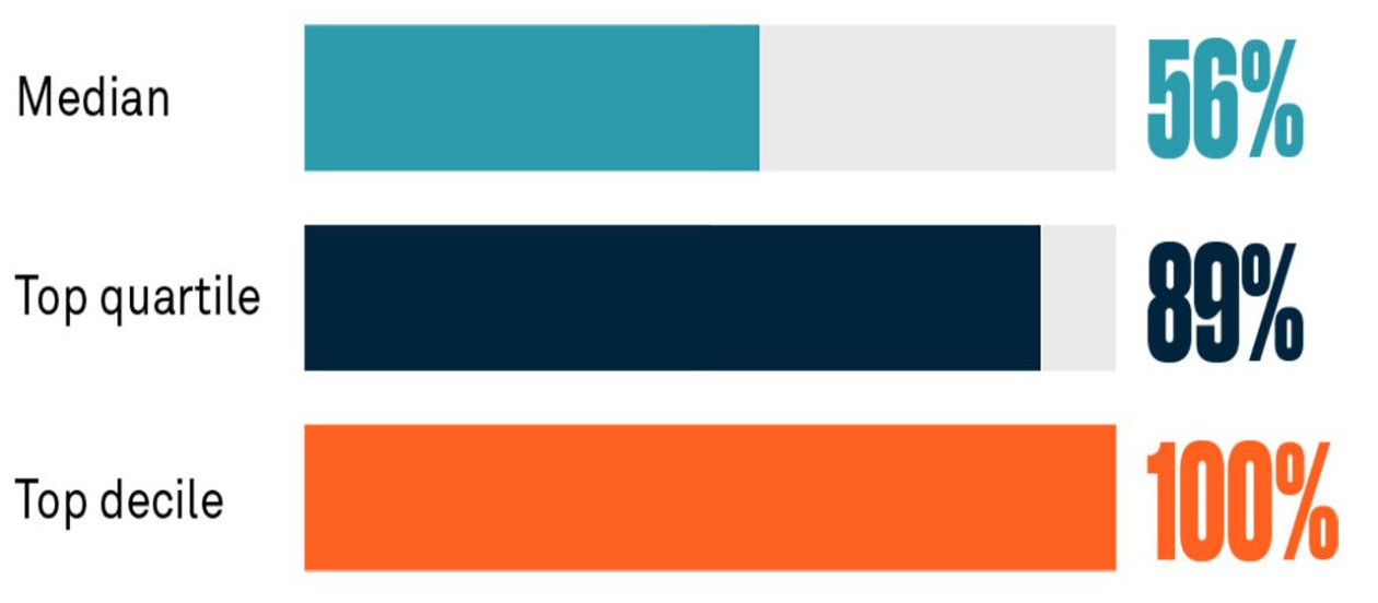 the-active-edge-in-large-cap-value-chart-3
