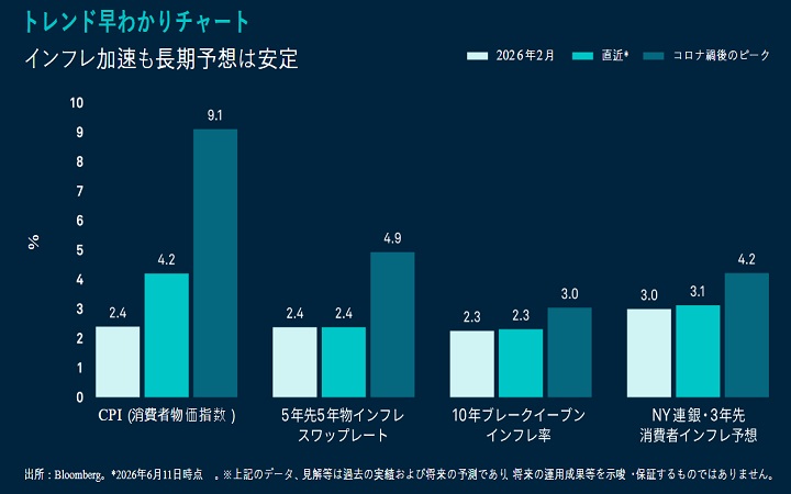 Higher-inflation-contained-expectations-chart-720x450px.jpg