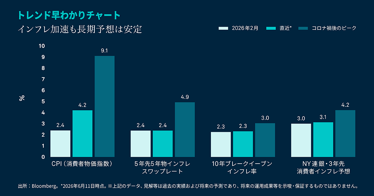 Chart-of-the-week
