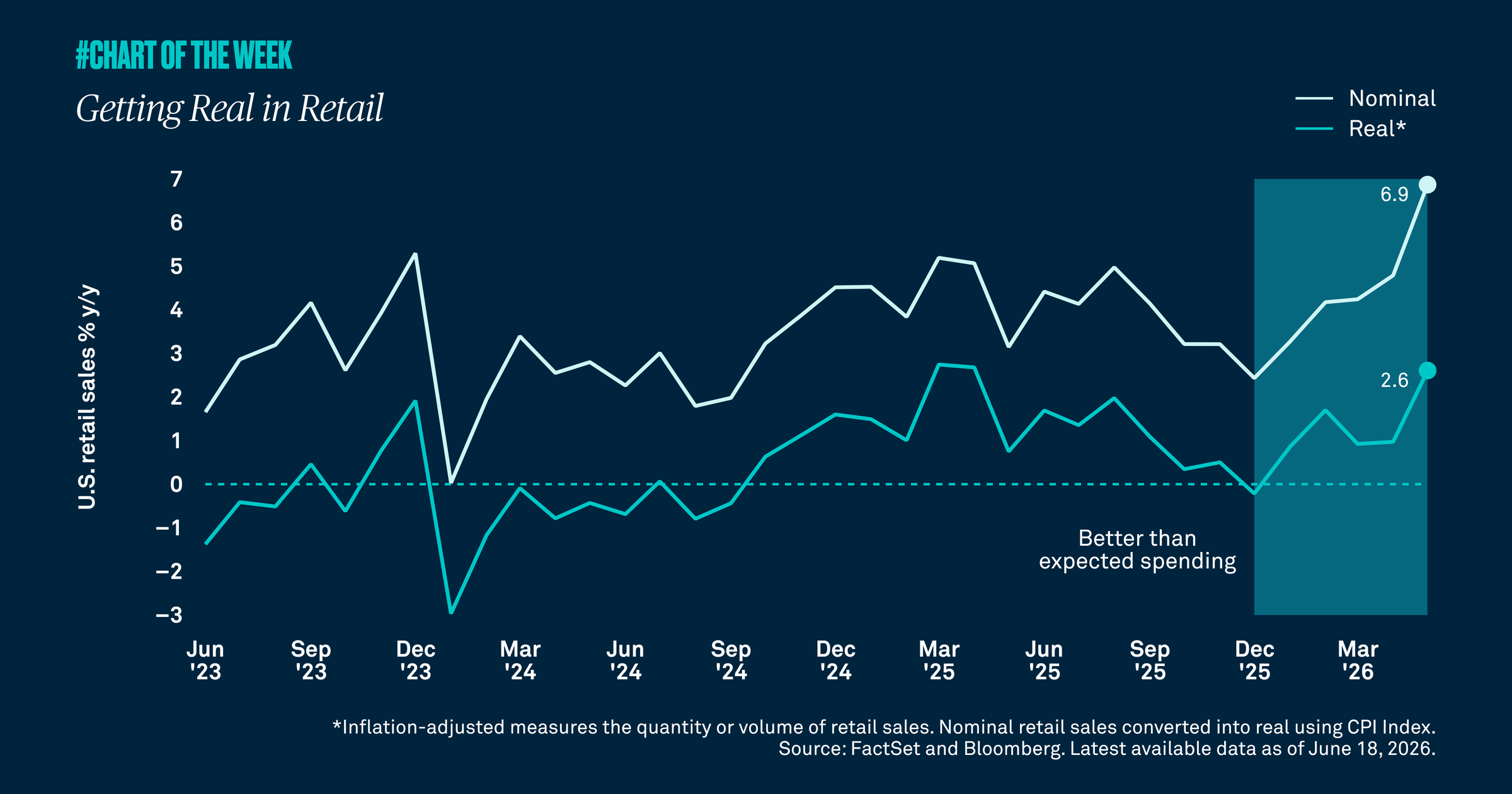 Chart-of-the-week-fiftytwo